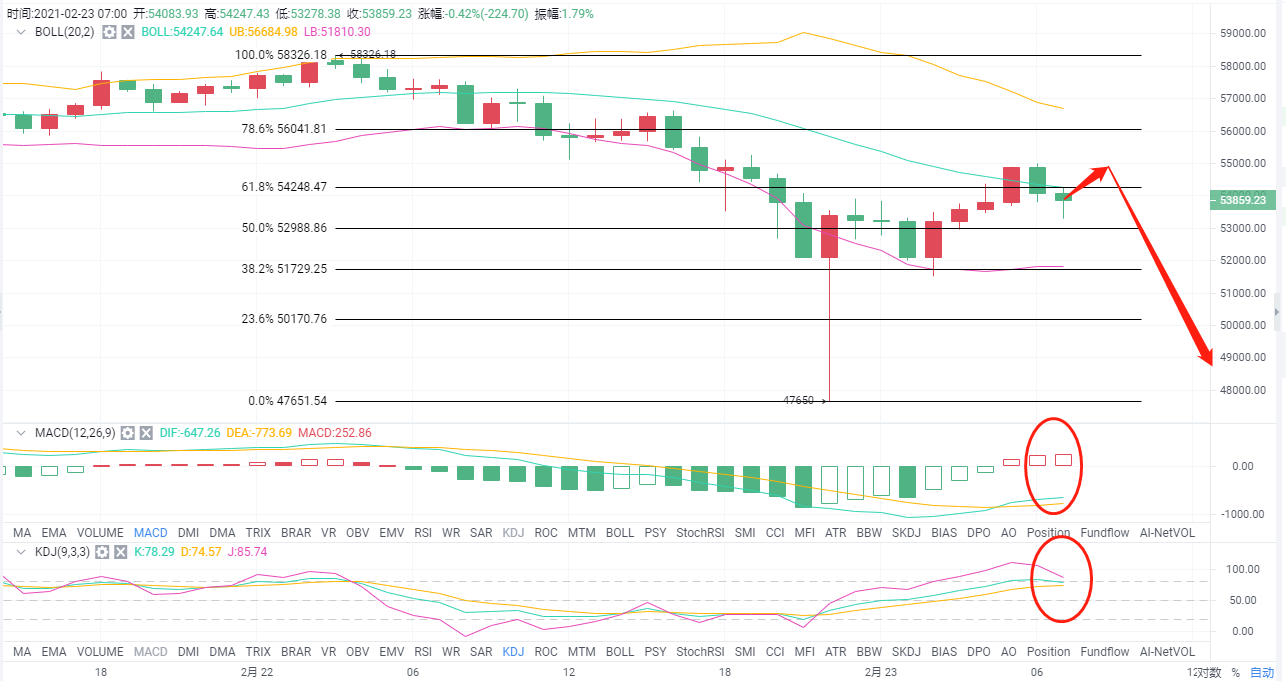 2/23btc早市实时分析及运营建议 2/23btc早市实时分析及运营建议