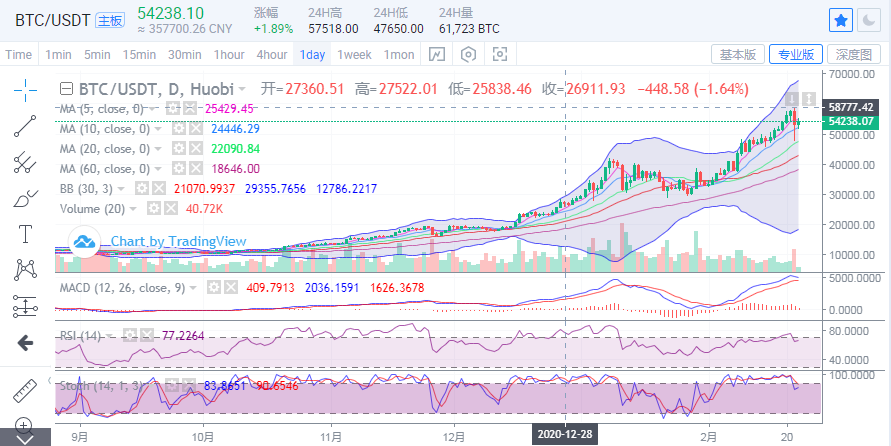 丁家勇：如何看待比特币惊心动魄的市场洗牌后的未来发展1