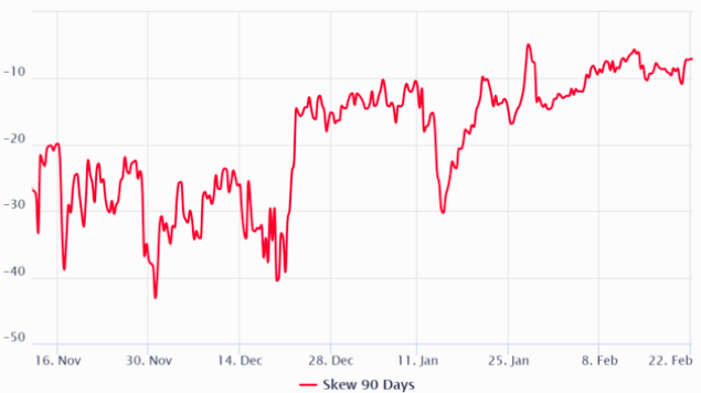 16.4亿美元的比特币期货合约被清算，市场情绪仍乐观2