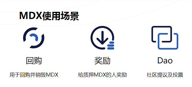 赢得世界DEX领导者：mdex的突破之路1