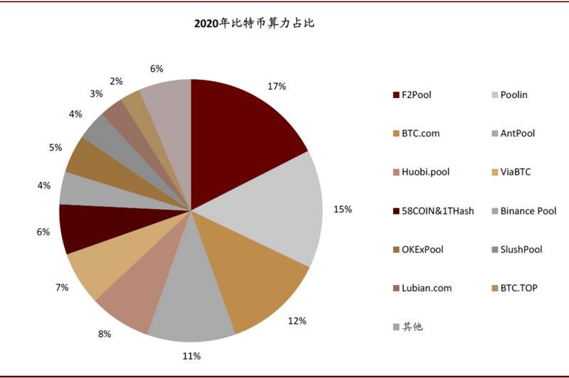 研报 | 中金：数字货币对金融行业的影响正在发生7