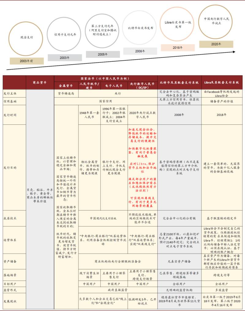 研报 | 中金：数字货币对金融行业的影响正在发生8