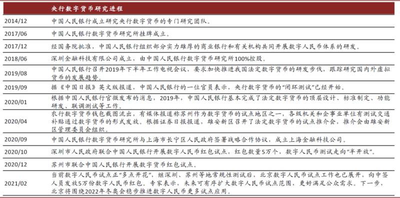 研报 | 中金：数字货币对金融行业的影响正在发生9