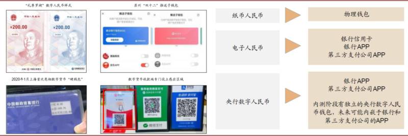 研报 | 中金：数字货币对金融行业的影响正在发生16