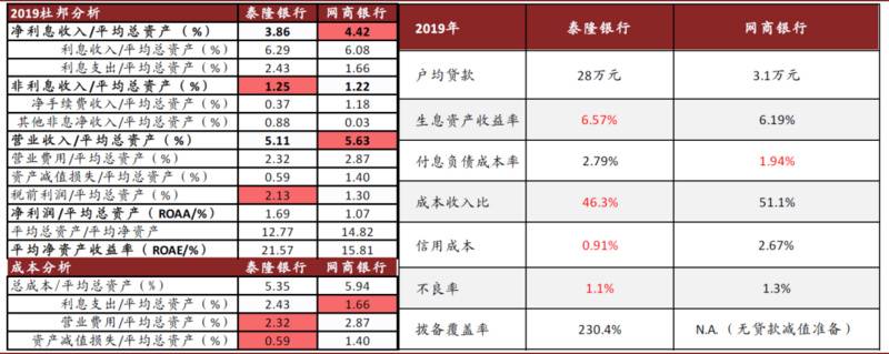 研报 | 中金：数字货币对金融行业的影响正在发生24