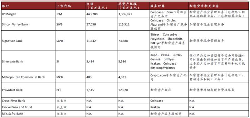 研报 | 中金：数字货币对金融行业的影响正在发生27