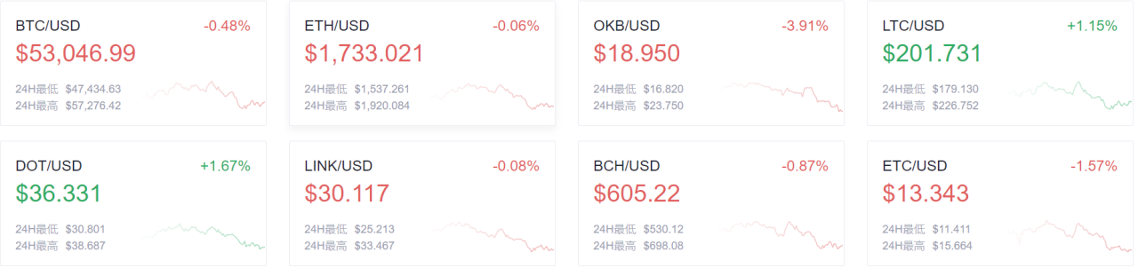 欧易OKEx：纽约梅隆银行和fireblocks在加密货币托管服务上合作