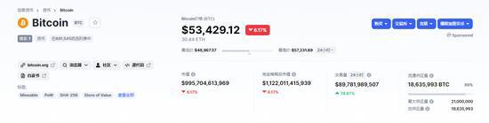 香港股链板块开盘大幅走低，比特币一度跌破48000美元