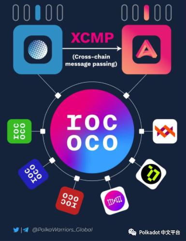 Polkadot发布:并行链的在线处理1 Polkadot发布:并行链的在线处理1