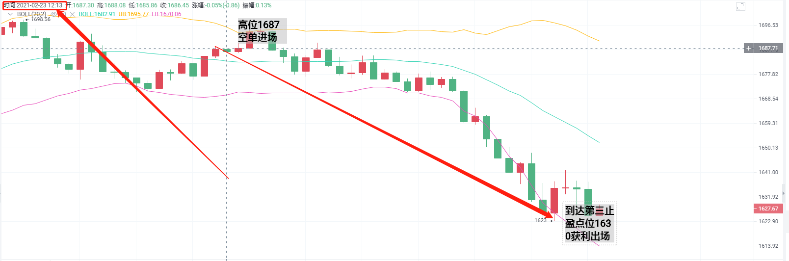 亮亮：午盘2点23分停止获利通知。瞬间获得57分1