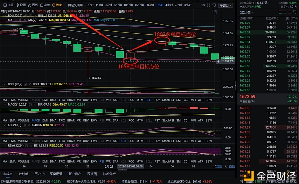 老万币圈：2-23以太坊精准布局和完美利润双杀获得241点1