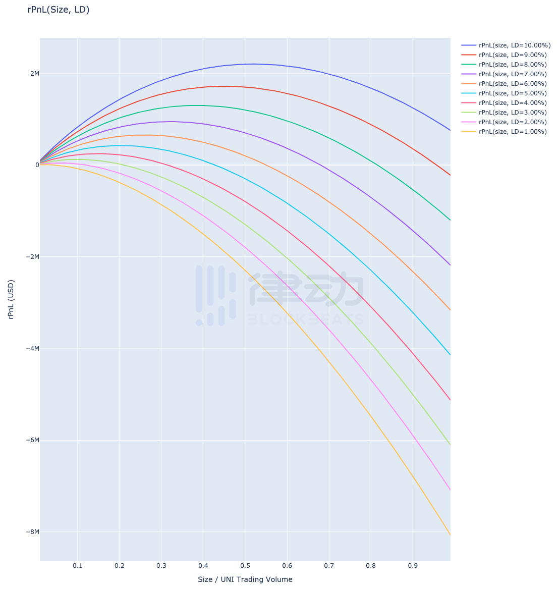硬核 | DeFi清算人的经济理论4
