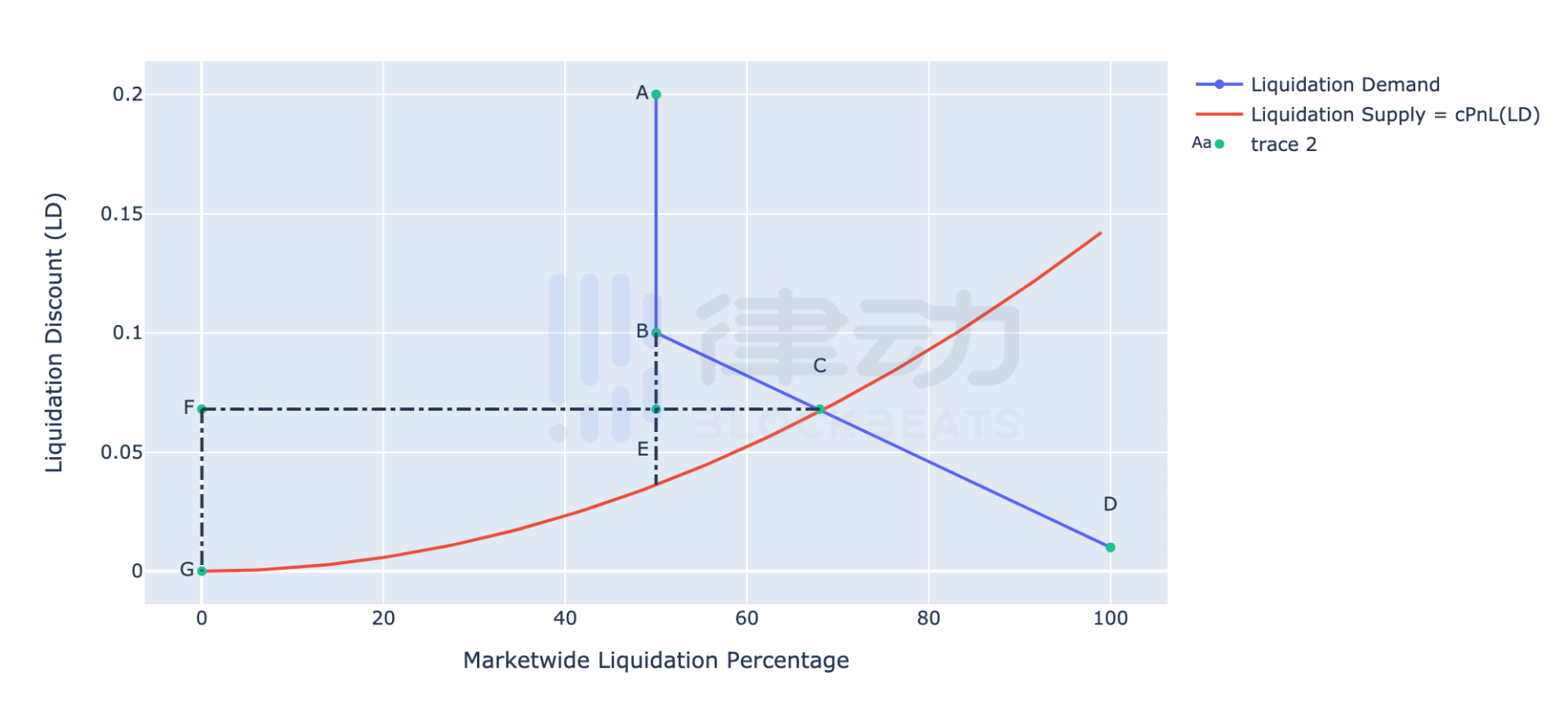 硬核 | DeFi清算人的经济理论12
