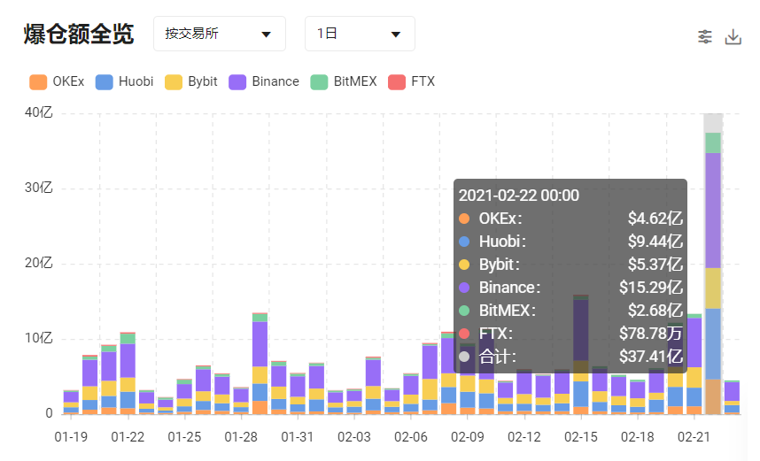 观察丨再现“312”，极端行情之下CeFi和DeFi怎么选？