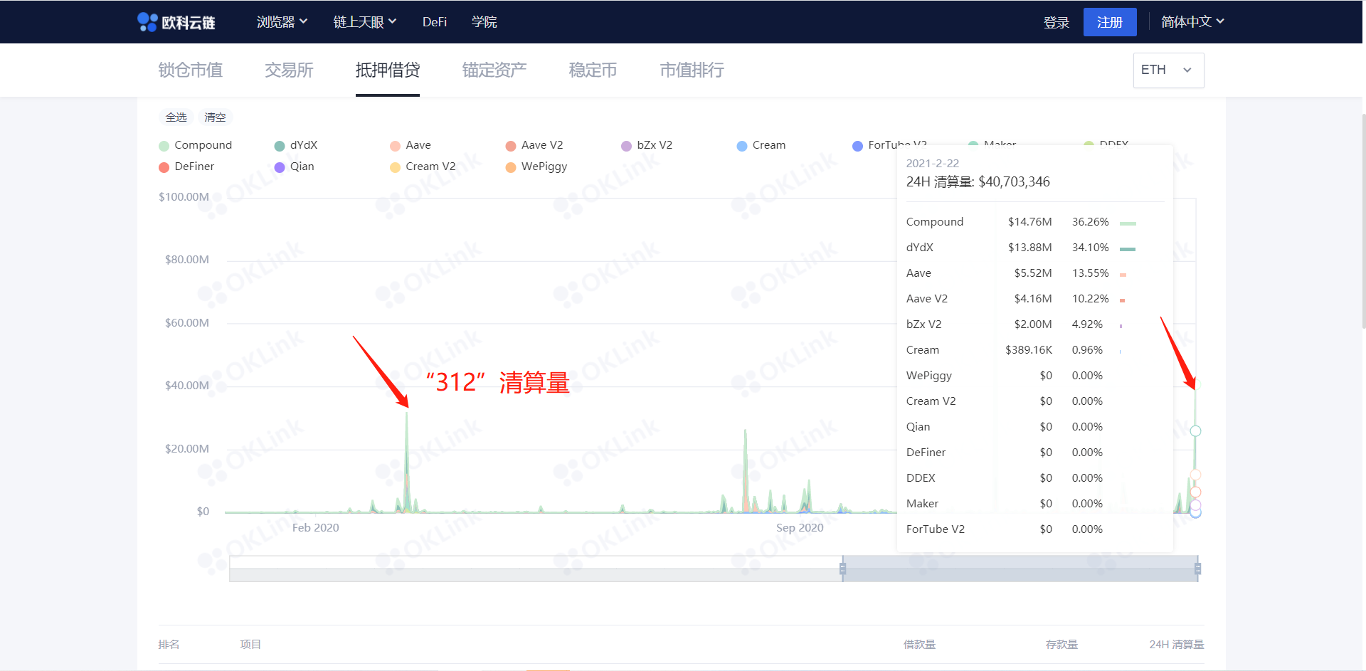 观察丨再现“312”，极端行情之下CeFi和DeFi怎么选？2