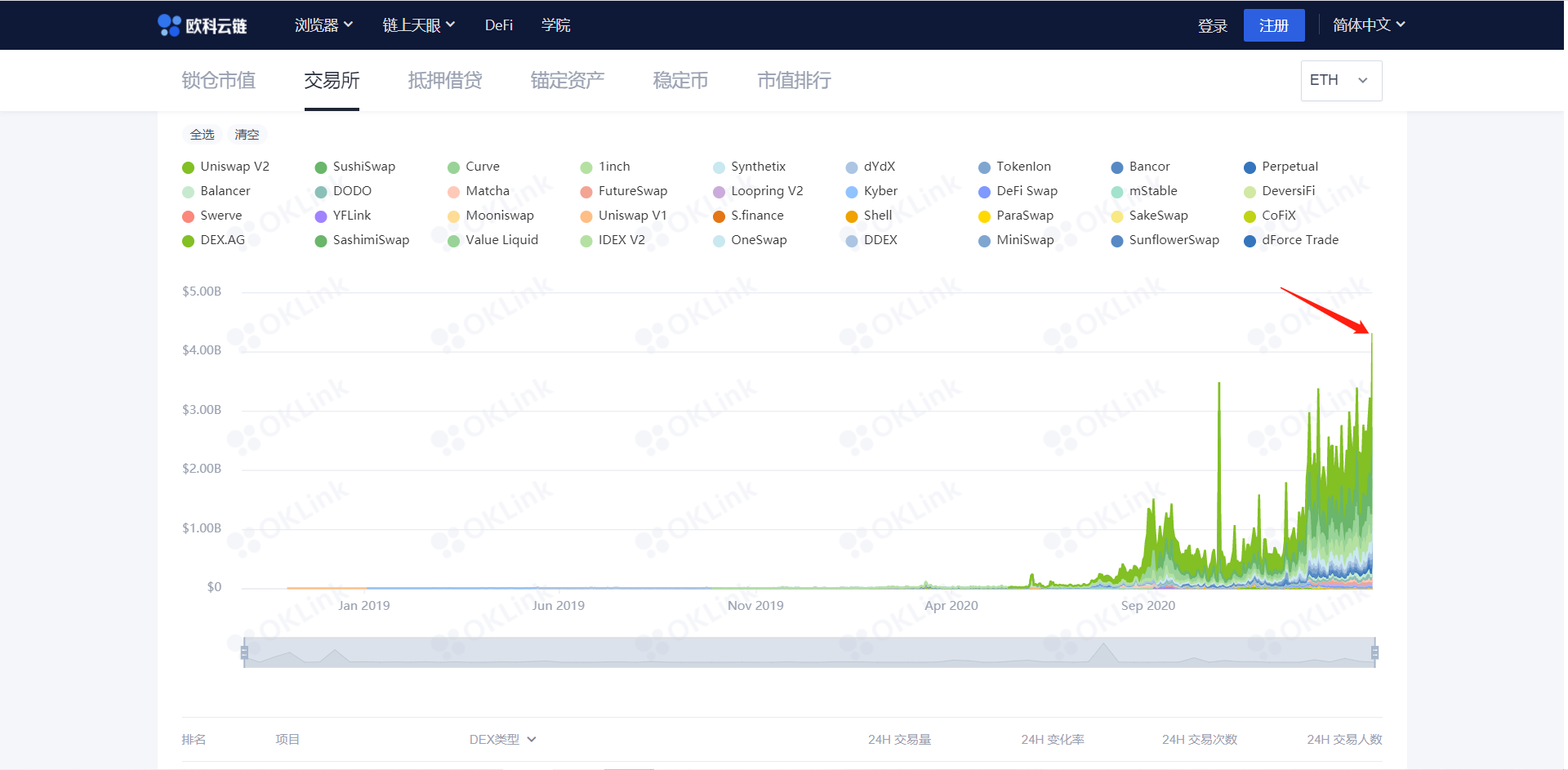 观察丨再现“312”，极端行情之下CeFi和DeFi怎么选？4