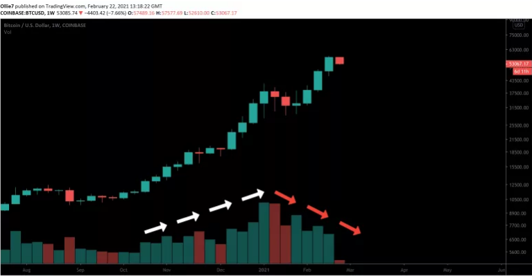 把握4个比特币熊市的信号，散户精准抄底的秘籍在这！1