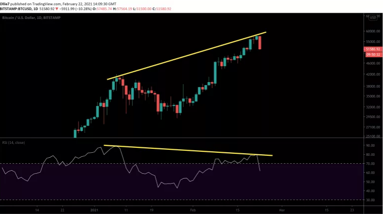 把握4个比特币熊市的信号，散户精准抄底的秘籍在这！2