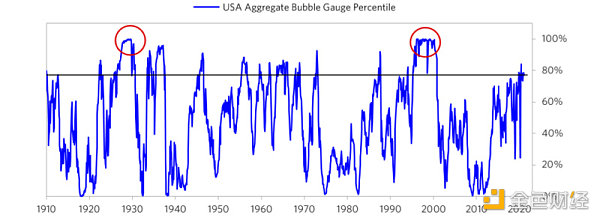 达利欧:判断泡沫的六大标准1 达利欧:判断泡沫的六大标准1