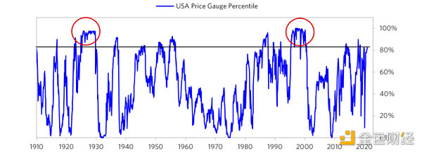 达利欧:判断泡沫的六大标准4 达利欧:判断泡沫的六大标准4