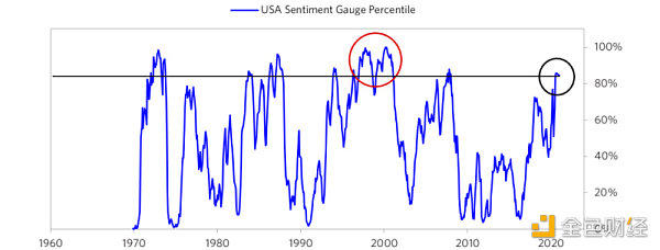 达利欧:判断泡沫的六大标准6 达利欧:判断泡沫的六大标准6