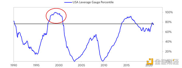 达利欧:判断泡沫的六大标准8 达利欧:判断泡沫的六大标准8