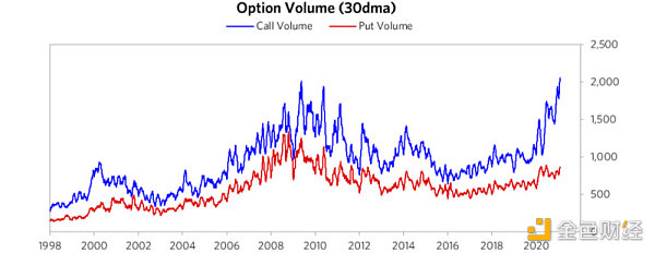 达利欧:判断泡沫的六大标准9 达利欧:判断泡沫的六大标准9