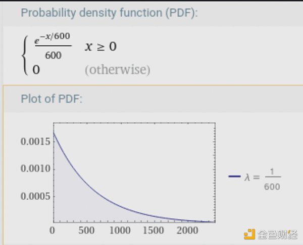 金色硬核 | BTC出块时间出现差异：理论与实际对比4
