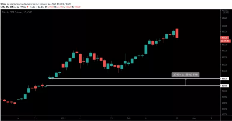 抓住比特币熊市的四个标志，散户准确抄底的秘诀就在这里！3
