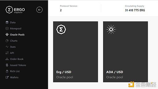 为什么替代的ergo-Oracle池不发行货币呢
