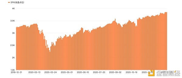 首发 | 数字资产金融市场2020年终报告5