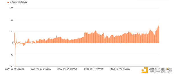 首发 | 数字资产金融市场2020年终报告8