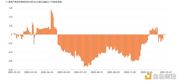 首发 | 数字资产金融市场2020年终报告14