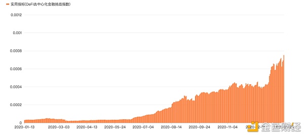 首发 | 数字资产金融市场2020年终报告16