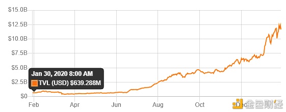 首发 | 数字资产金融市场2020年终报告17