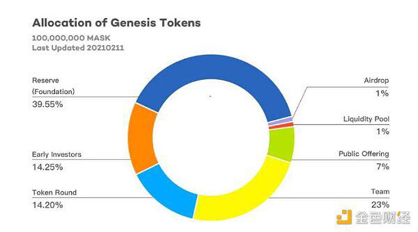 手拉手教你如何使用husd参与口罩网ITO的订阅和空投 手拉手教你如何使用husd参与口罩网ITO的订阅和空投