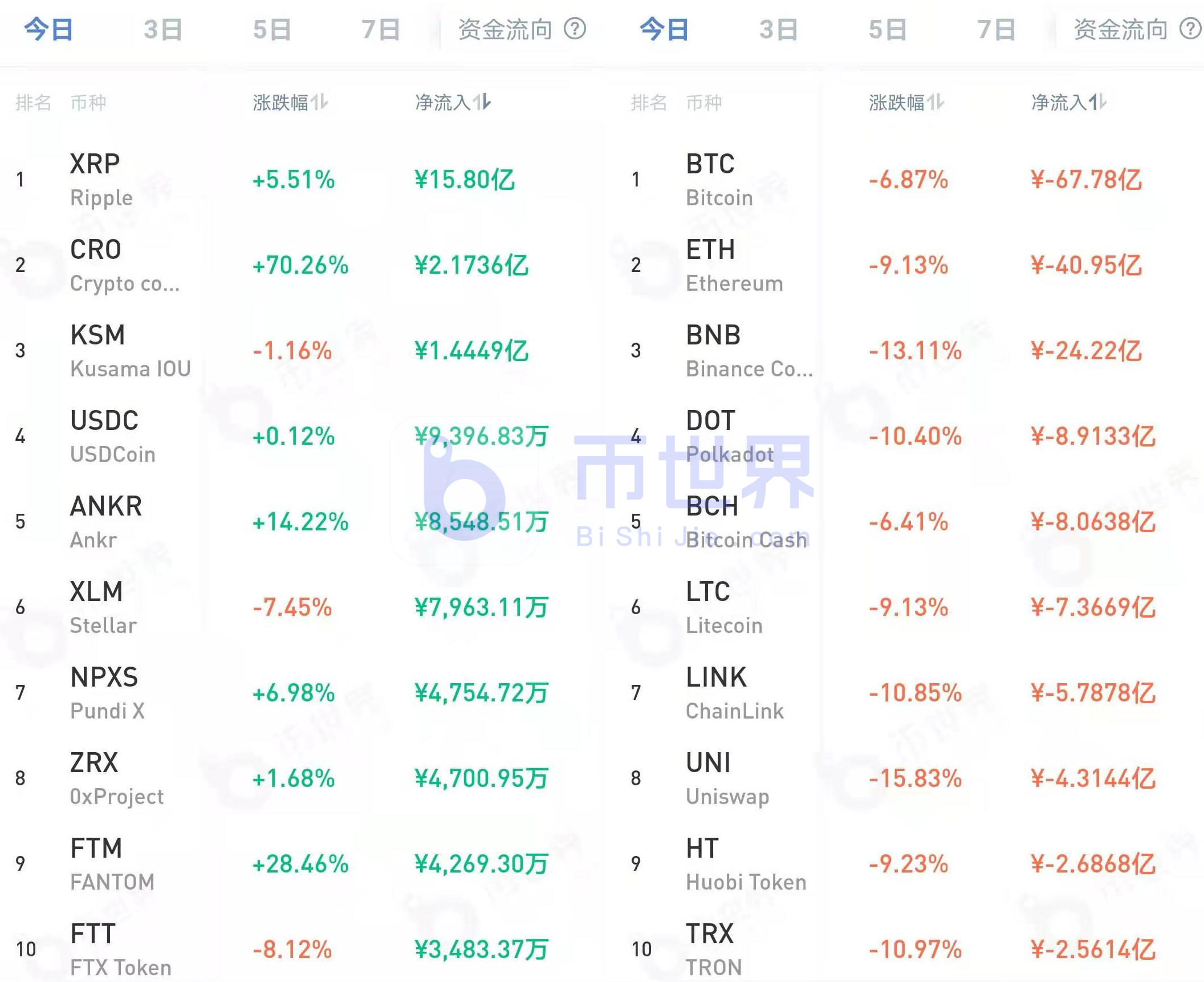 [货币阅读晚报]多头仓位突破6.2亿美元，BTC下跌1万美元