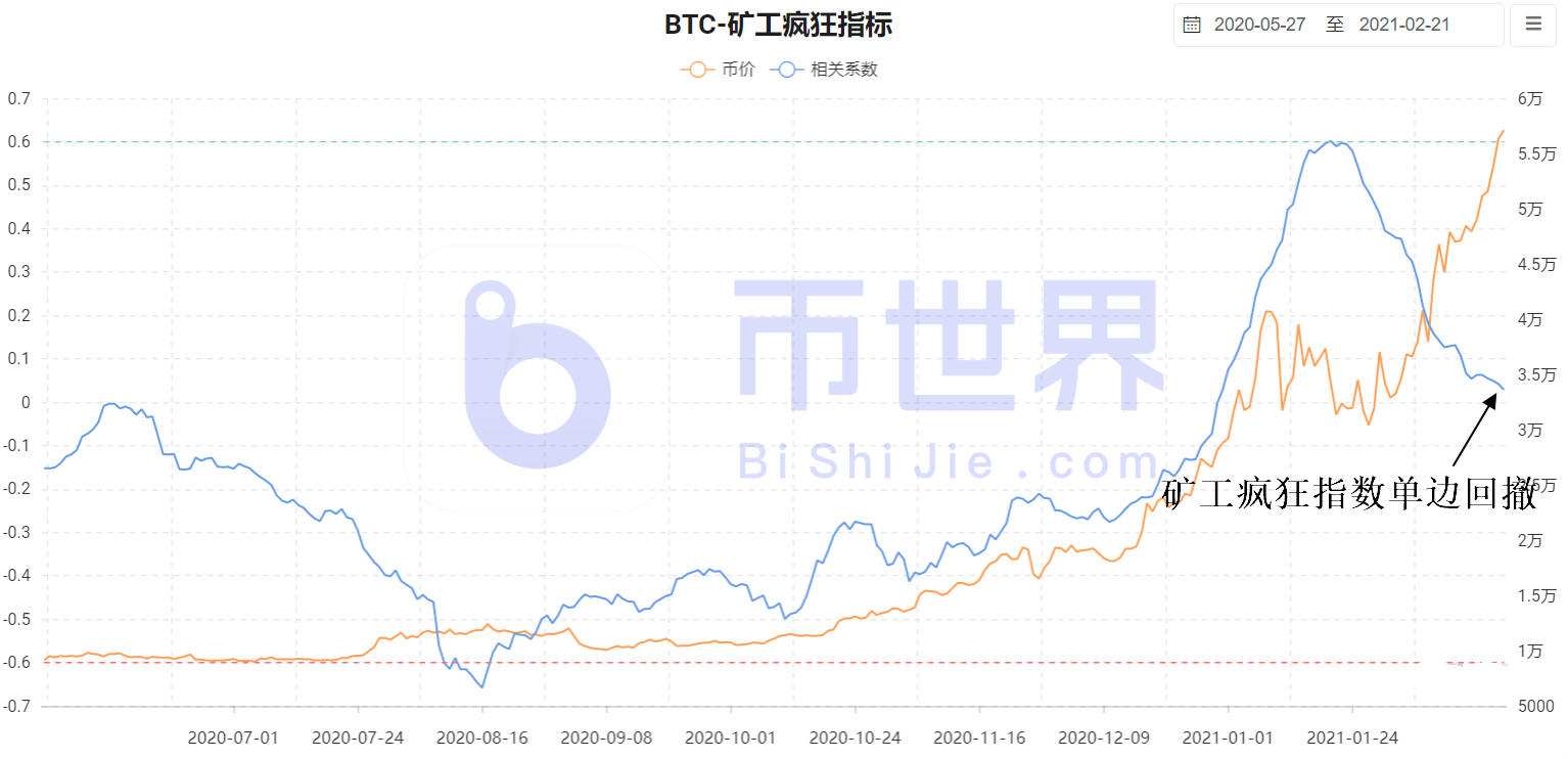 [货币阅读晚报]多头仓位突破6.2亿美元，BTC下跌1万美元1