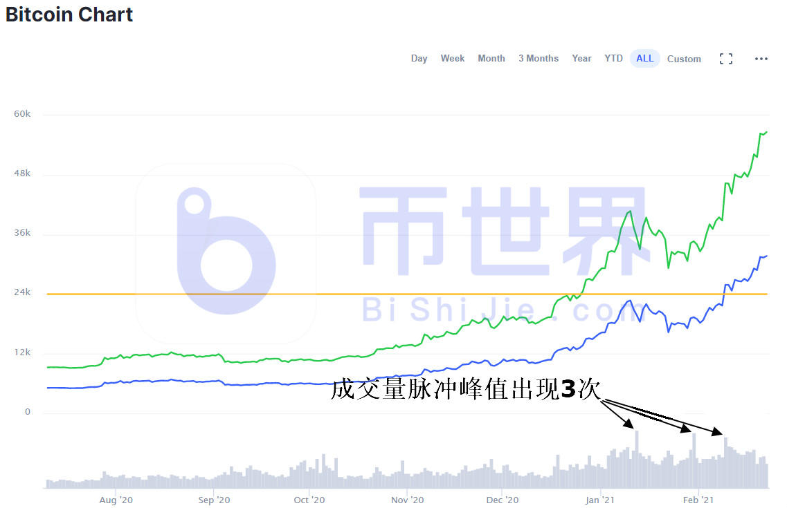 [货币阅读晚报]多头仓位突破6.2亿美元，BTC下跌1万美元3