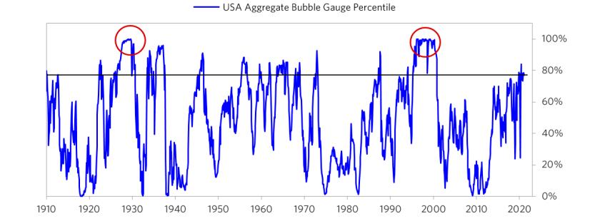 达里奥：判断泡沫的六个标准2