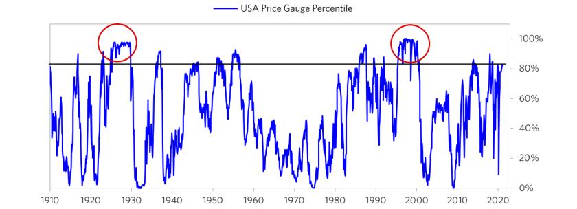 达里奥：判断泡沫的六个标准5