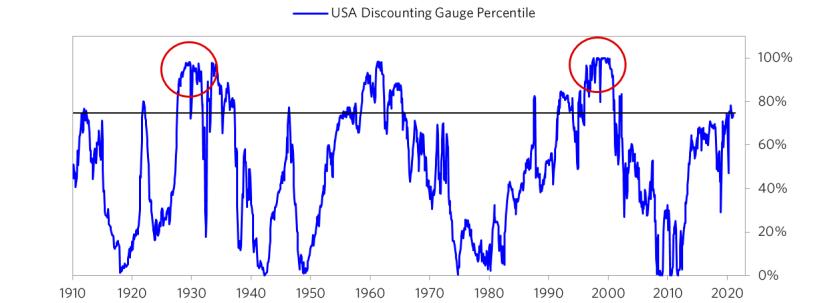 达里奥：判断泡沫的六个标准6