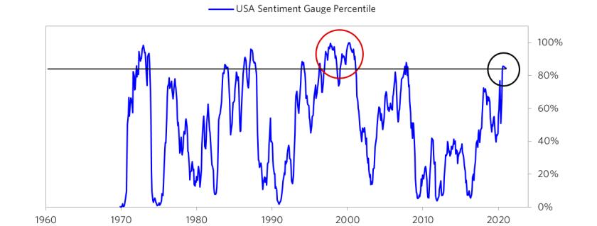 达里奥：判断泡沫的六个标准8