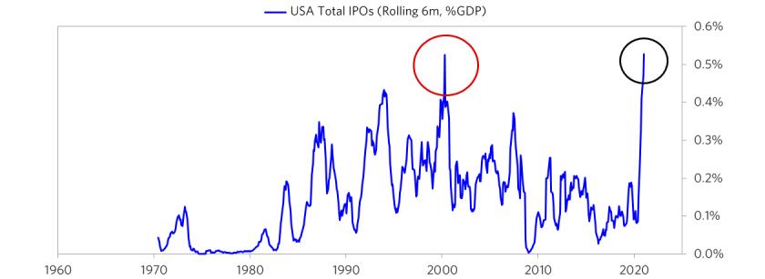 达里奥：判断泡沫的六个标准9