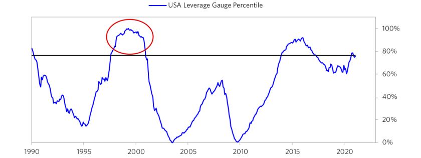 达里奥：判断泡沫的六个标准10