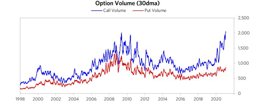 达里奥：判断泡沫的六个标准11