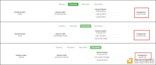 艺术品专属？加密新风口？2021年要不要为购买一件NFT5