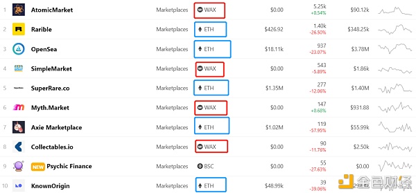 艺术品专属？加密新风口？2021年要不要为购买一件NFT6