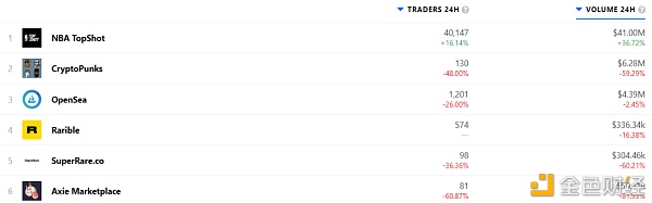 艺术品专属？加密新风口？2021年要不要为购买一件NFT7
