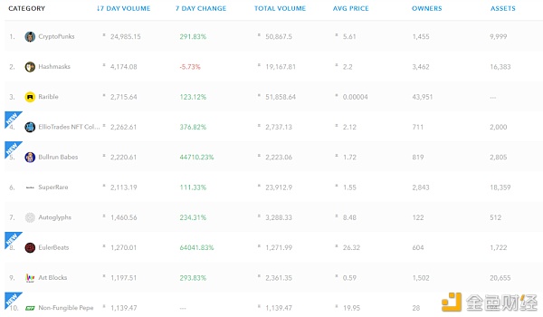 艺术品专属？加密新风口？2021年要不要为购买一件NFT8